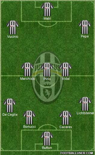 Juventus Formation 2012