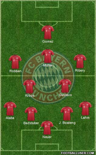 FC Bayern München Formation 2012