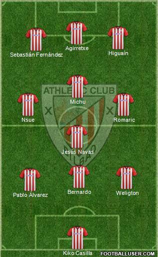 Athletic Club Formation 2012
