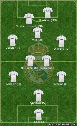 R. Madrid Castilla Formation 2012