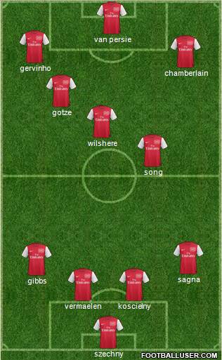 Arsenal Formation 2012
