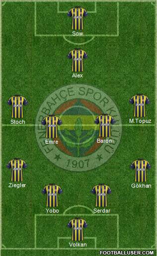 Fenerbahçe SK Formation 2012