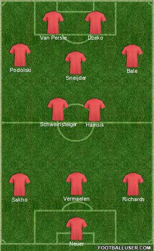 Champions League Team Formation 2012