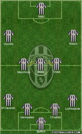 Juventus Formation 2012