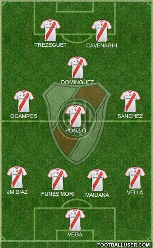 River Plate Formation 2012