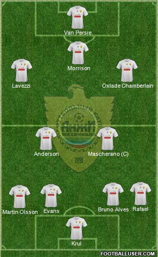 Anzhi Makhachkala Formation 2012
