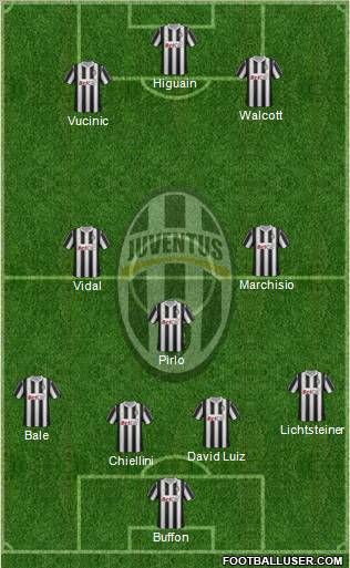 Juventus Formation 2012