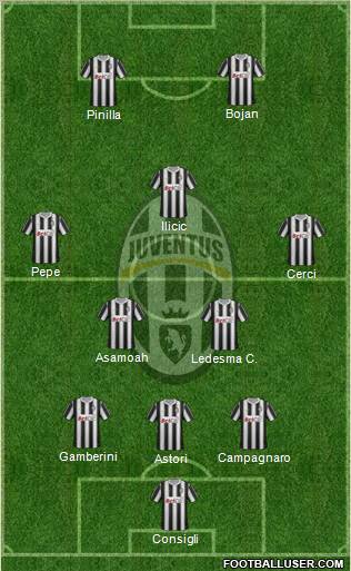 Juventus Formation 2012