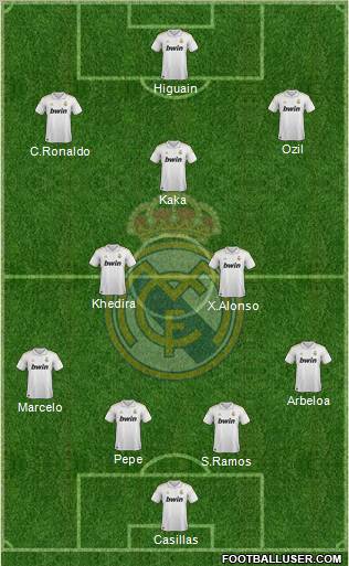 Real Madrid C.F. Formation 2012