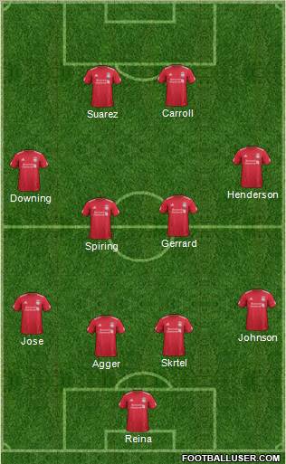 Liverpool Formation 2012