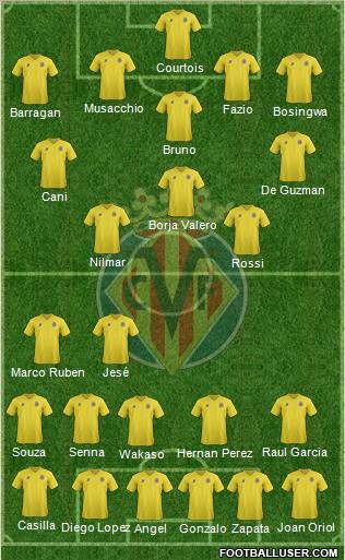 Villarreal C.F., S.A.D. Formation 2012