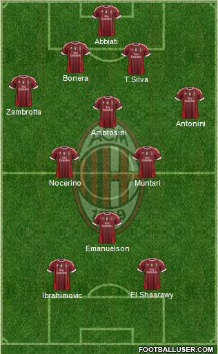 A.C. Milan Formation 2012