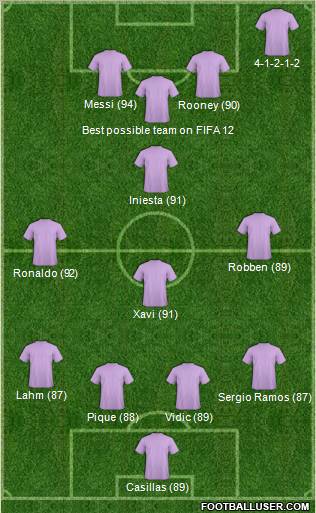 Dream Team Formation 2012