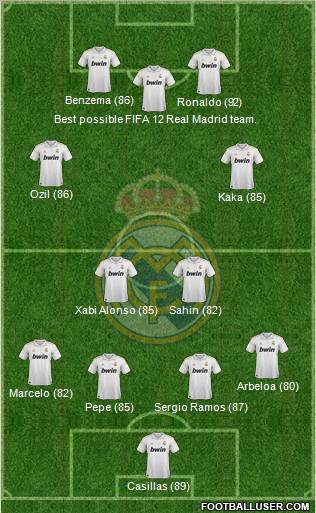 Real Madrid C.F. Formation 2012
