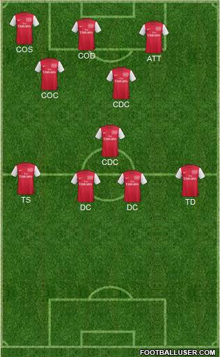 Arsenal Formation 2012