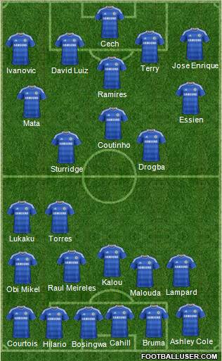 Chelsea Formation 2012
