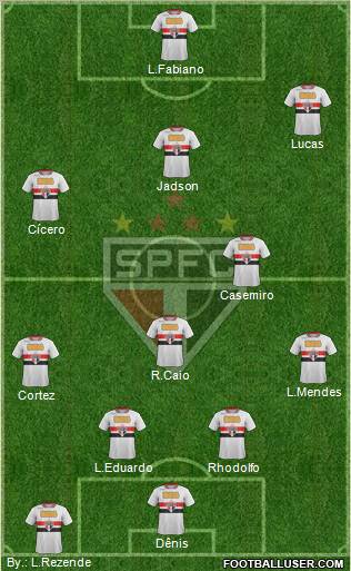 São Paulo FC Formation 2012