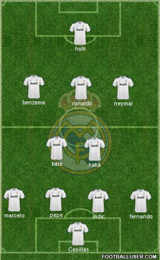 R. Madrid Castilla Formation 2012