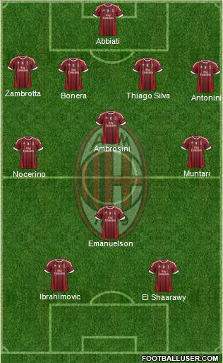 A.C. Milan Formation 2012