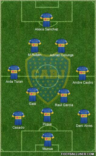 Boca Juniors Formation 2012