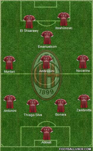 A.C. Milan Formation 2012
