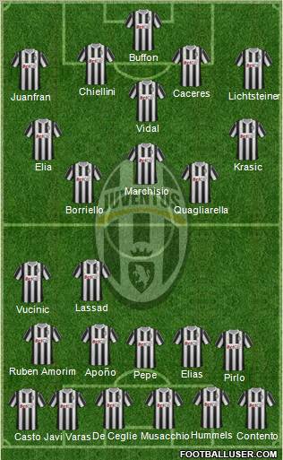 Juventus Formation 2012