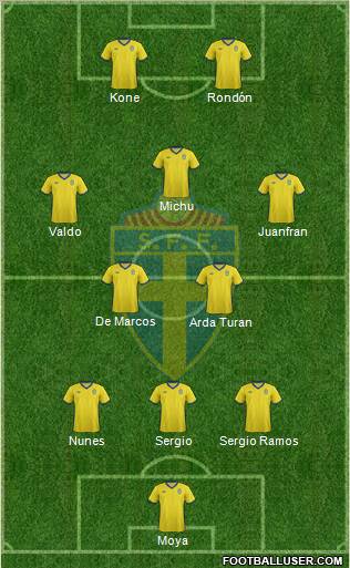 Sweden Formation 2012