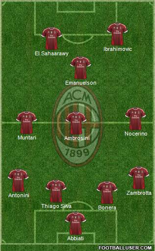 A.C. Milan Formation 2012