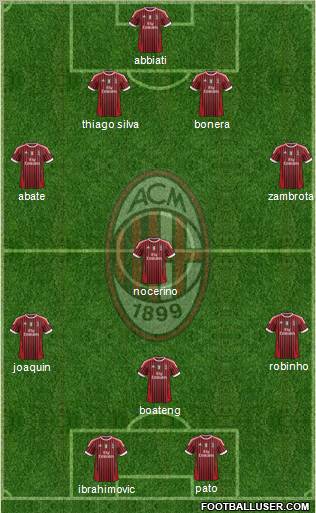 A.C. Milan Formation 2012