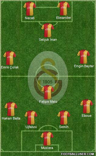Galatasaray SK Formation 2012