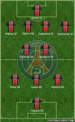 Paris Saint-Germain Formation 2012