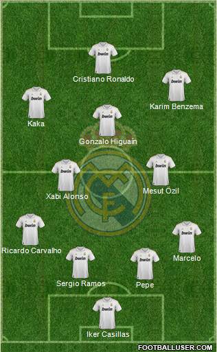 Real Madrid C.F. Formation 2012