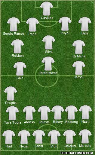 Fifa Team Formation 2012