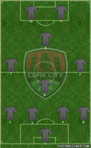 Cork City Formation 2012