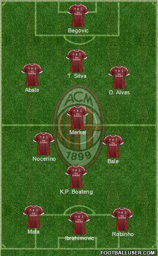 A.C. Milan Formation 2012
