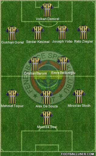 Fenerbahçe SK Formation 2012