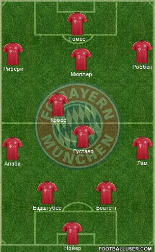 FC Bayern München Formation 2012