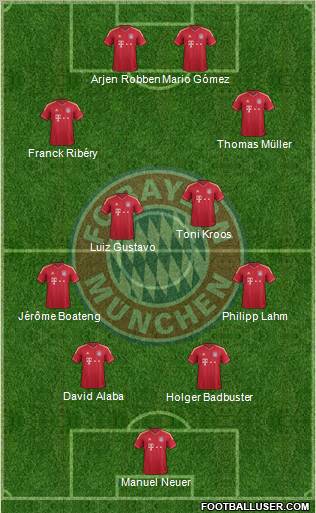 FC Bayern München Formation 2012