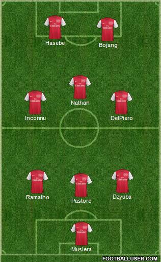 Arsenal Formation 2012