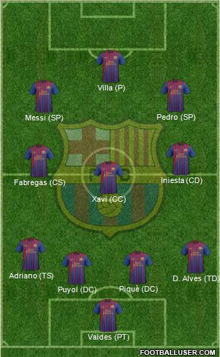F.C. Barcelona Formation 2012