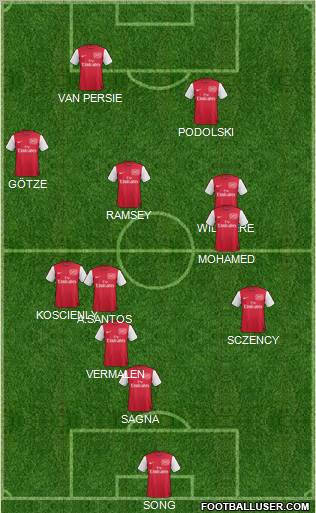 Arsenal Formation 2012