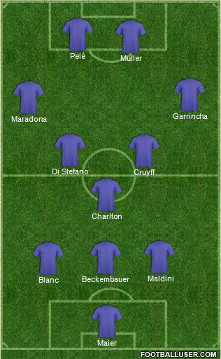 Dream Team Formation 2012