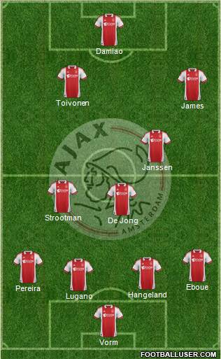 AFC Ajax Formation 2012