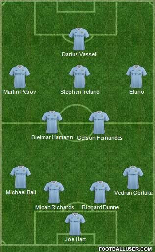 Manchester City Formation 2012