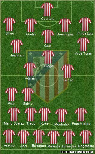 C. Atlético Madrid S.A.D. Formation 2012