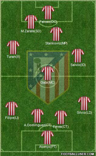 C. Atlético Madrid S.A.D. Formation 2012