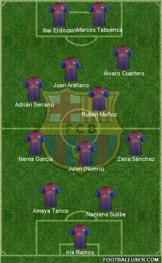 F.C. Barcelona Formation 2012