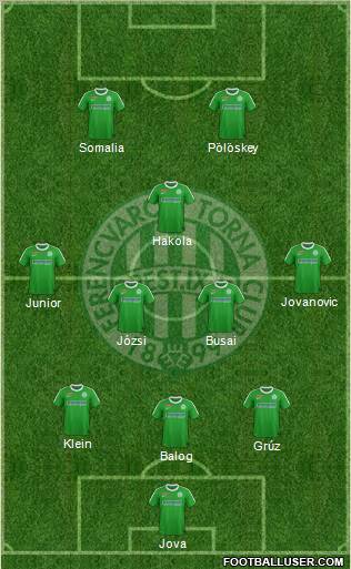 Ferencvárosi Torna Club Formation 2012