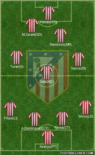 C. Atlético Madrid S.A.D. Formation 2012