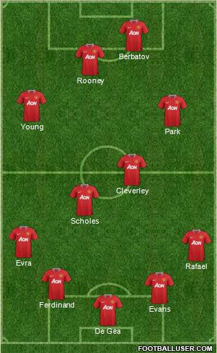 Manchester United Formation 2012